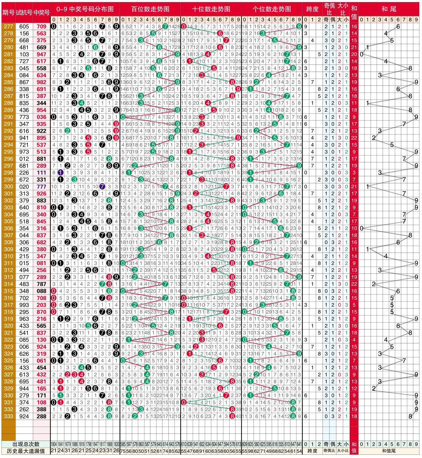 排3走势图(综合版)_排列三走势图综合版乐彩网