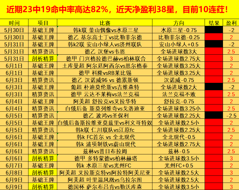 足球如何精算_足球怎样算进球