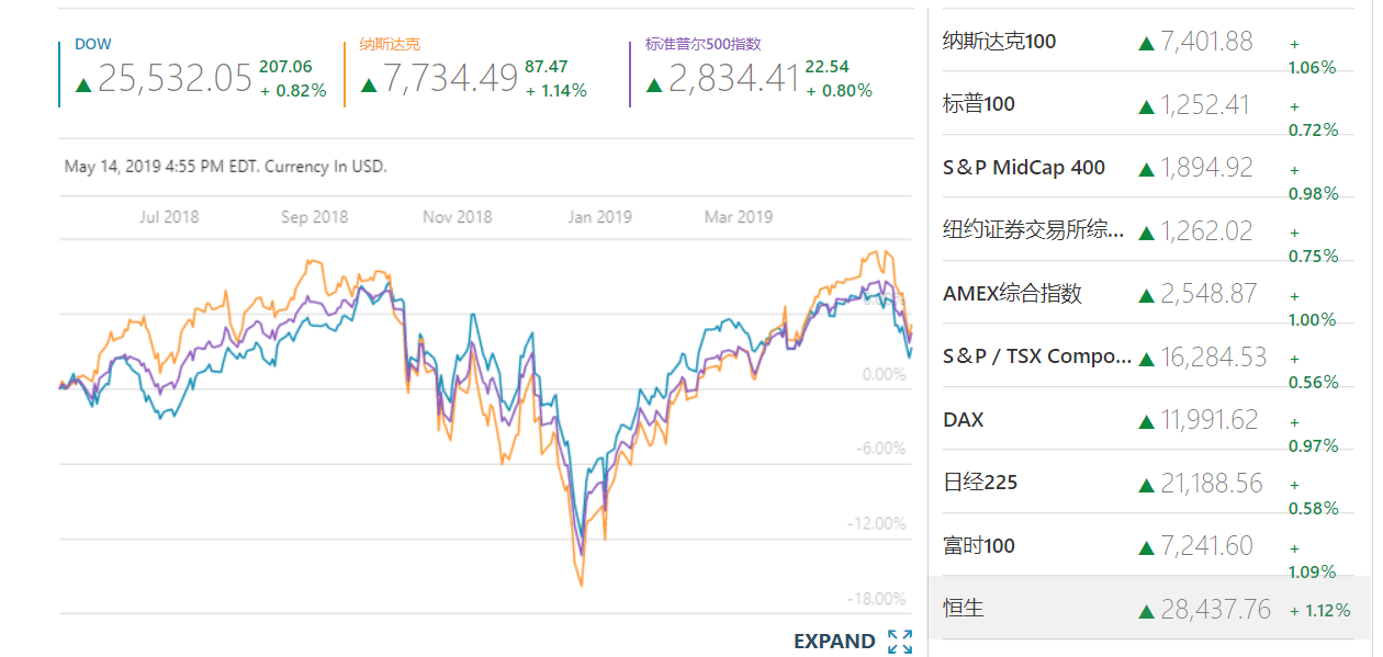 美国波音上市股票今天走势的简单介绍