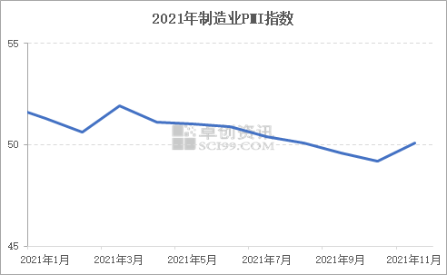 2022年上半年钢铁走势图_2020下半年钢铁价格走势图最新