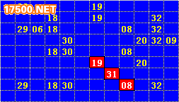 双色球蓝球五行走势图17500_双色球蓝球五行走势图 综合版