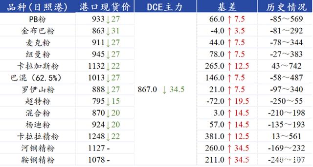 关于2022年4月14日花生米走势的信息