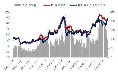 铁矿石今日国际期货价格走势图_铁矿石价格最新消息实时期货国际