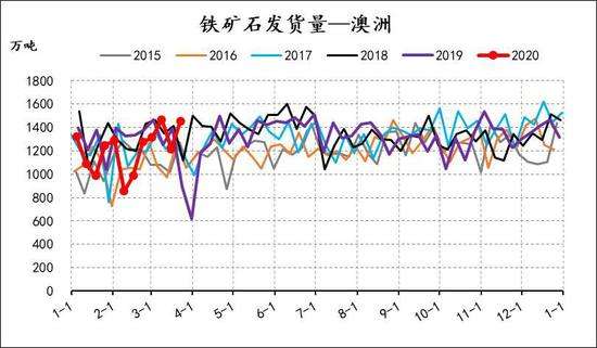 铁矿石今日国际期货价格走势图_铁矿石价格最新消息实时期货国际