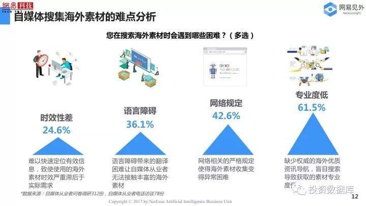 哪些自媒体会记录未来的走势_自媒体未来的发展趋势将走向哪里