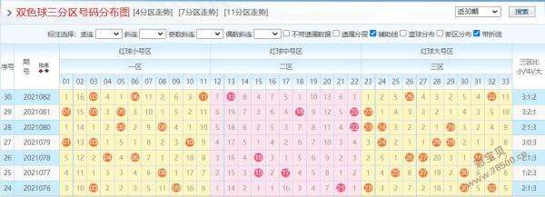 双色球浙江双色球加长版走势图_双色球走势图浙江风采加长版浙江