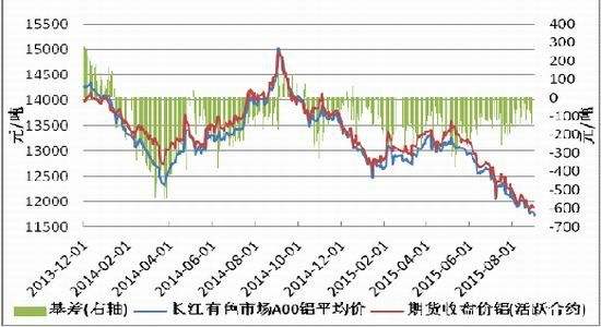 202011月份铝价走势_2020十月铝价