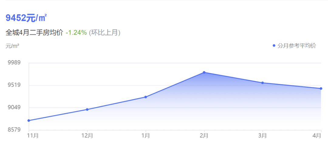 榆林未来3年房价走势_榆林房价2020年房价预测