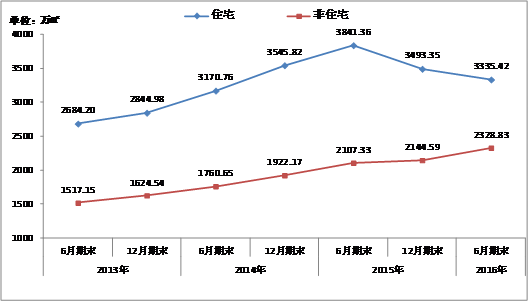 房地产2014年走势_2011年的房地产行情