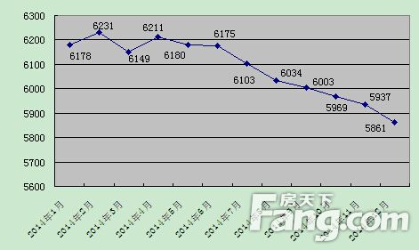 房地产2014年走势_2011年的房地产行情