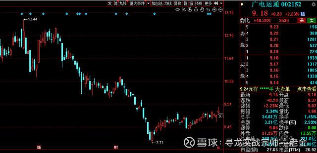 广电电子股票行情走势_广电电器股票走势图