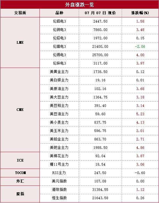 2505期七星彩走势_近500期七星彩走势图