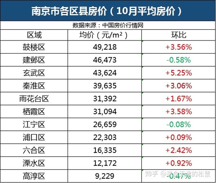 江苏各市房价排名走势_江苏各市房价排行榜