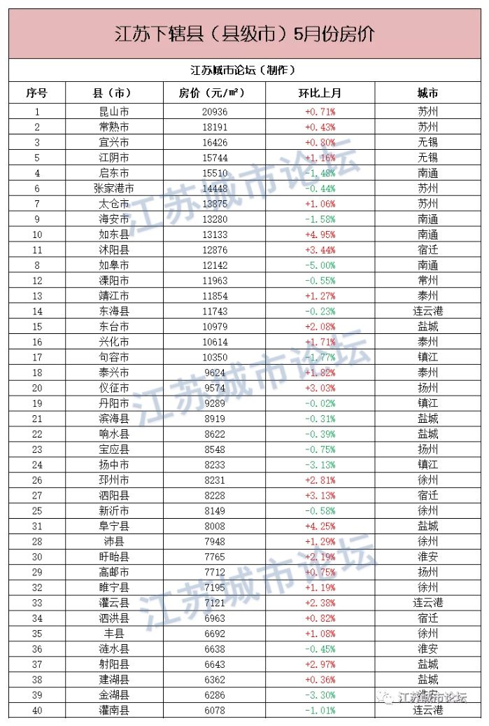 江苏各市房价排名走势_江苏各市房价排行榜