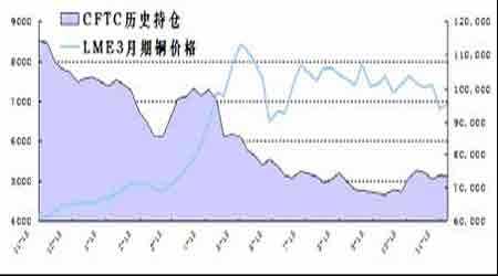 铜价格走势图2013_铜价格走势图2019