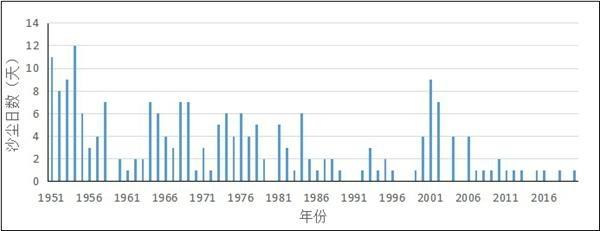 北京快3走势图基本图_北京福彩快3走势图