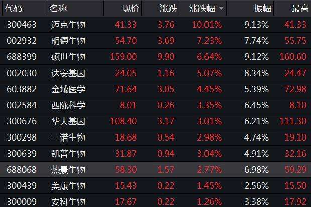 今天新冠检测股走势分析预测_新冠检测股票行情