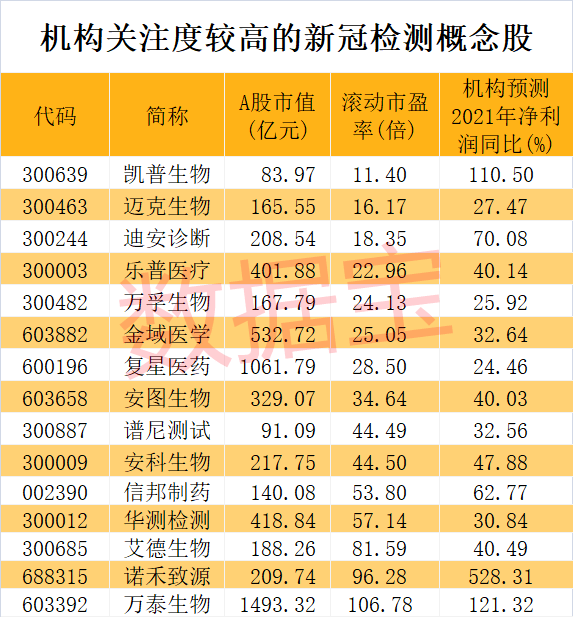 今天新冠检测股走势分析预测_新冠检测股票行情