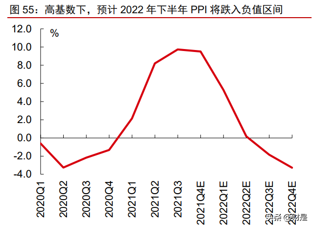 2022货币政策调控的预期走势_2020年货币政策走势