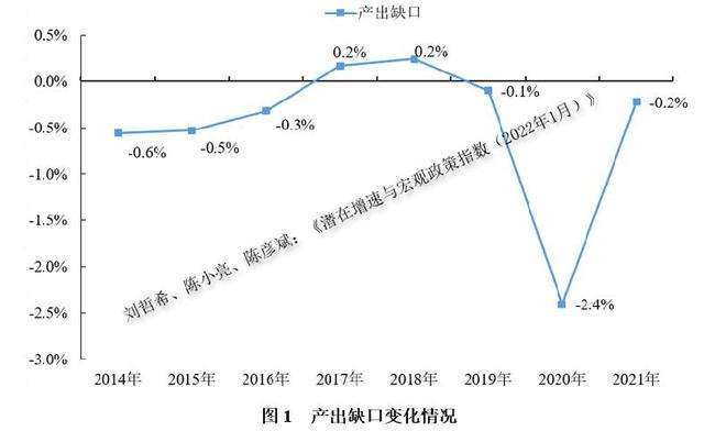 2022货币政策调控的预期走势_2020年货币政策走势