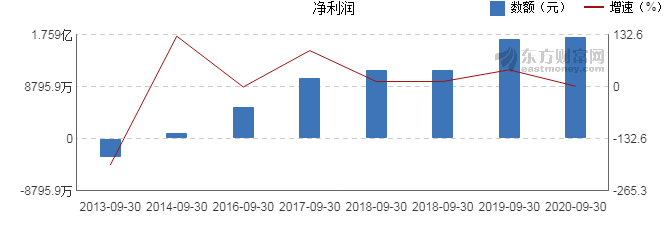 贵州液化天然气价格走势_贵州燃气发行价格