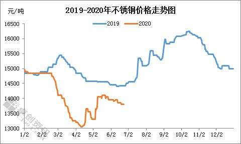 液化气2020价格行情走势_2020年液化石油气价格走势