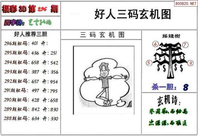 3d走势图最近500期_3d走势图最近500期福彩3d走势图