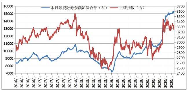 高尔夫2020年股市走势_2020款高尔夫什么时候上市