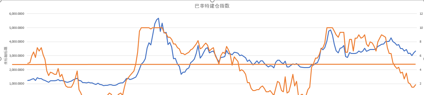 高尔夫2020年股市走势_2020款高尔夫什么时候上市