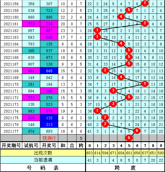 排五20178期规律走势分析图_2017年排列五走势