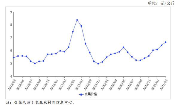 菜籽油2021年4月价格走势_2021年油菜籽最新价格