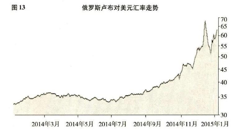 俄罗斯卢布结汇图走势_俄罗斯卢布汇率走势图