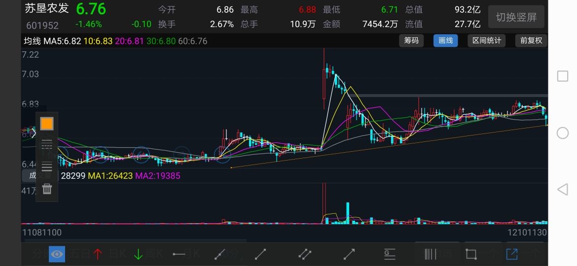 3d百个位振幅走势图南方_3d百位振幅走势图