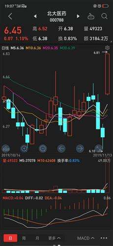 凯撒文化股票走势怎么样_凯撒文化股票今日行情分值