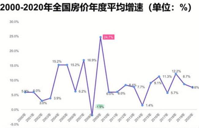 山东房价2021年房价走势图_山东房价2021最新房价