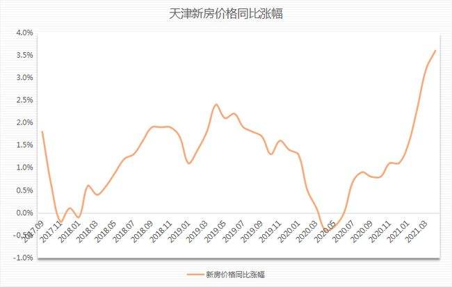 山东房价2021年房价走势图_山东房价2021最新房价