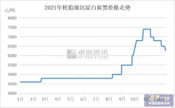 重庆耐磨炭黑价格走势_重庆炭黑生产厂家