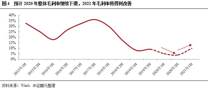 2022年led芯片价格走势_led芯片涨价2021