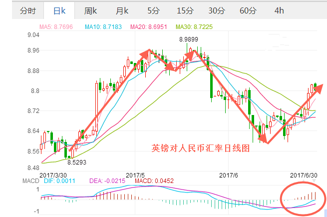 印尼盾对人民币汇率走势图k线_印尼盾对美元汇率走势图