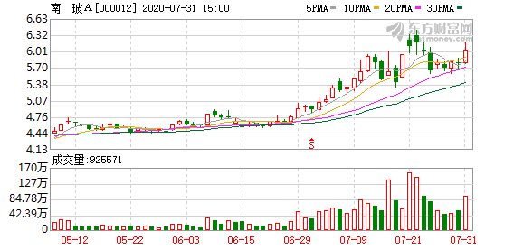 2019隆基股份股票价格走势_隆基股票价格今日行情