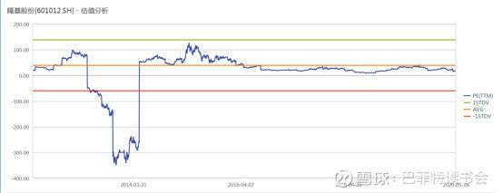 2019隆基股份股票价格走势_隆基股票价格今日行情