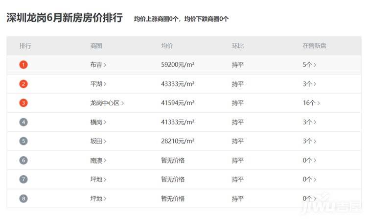 长沙市2022年房价走势_长沙房价走势最新消息2021年