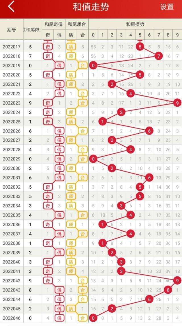 3d最小值振幅走势图_3d最大值振幅走势图