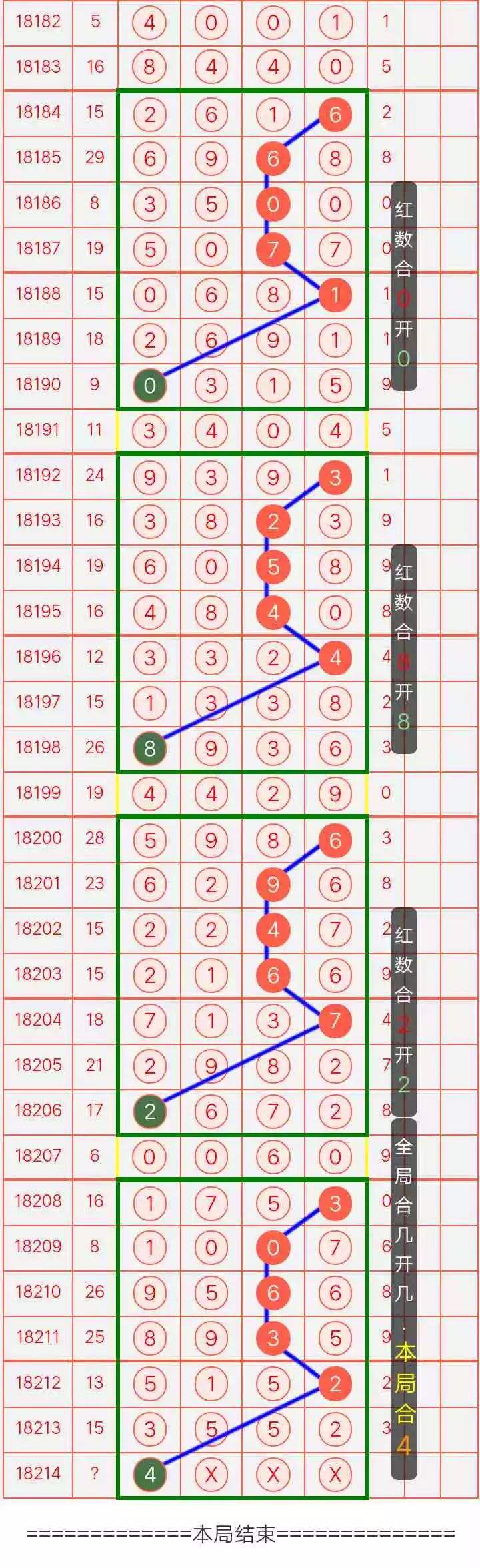 排列五9月22日规律走势_排列五今日规律预测最新