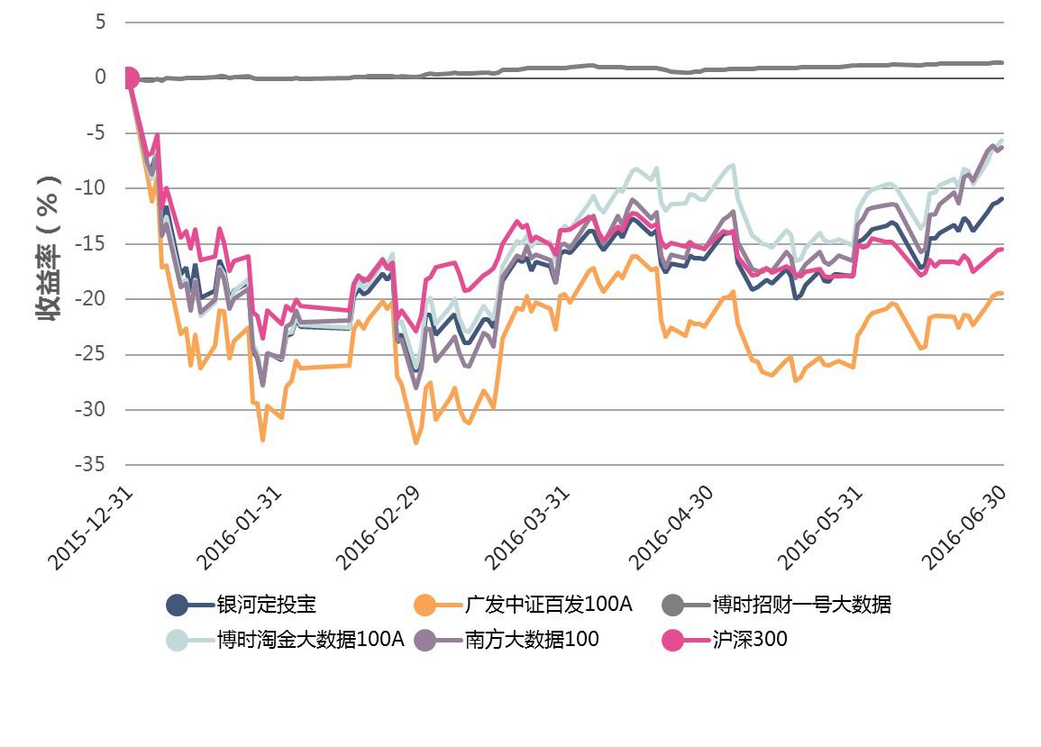 沪深300指数市净率走势_沪深300 市净率