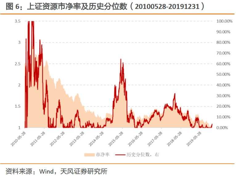 沪深300指数市净率走势_沪深300 市净率