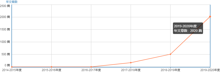 吉林省快三走势图360_吉林快三今日开奖号码