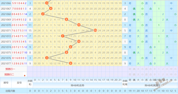 七星彩202169走势图七_七星彩综合走势图新版2021