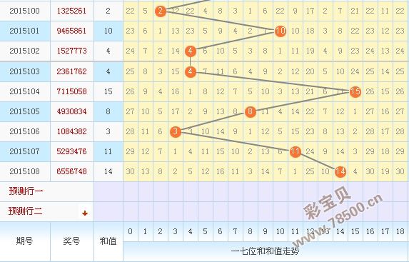 七星彩202169走势图七_七星彩综合走势图新版2021