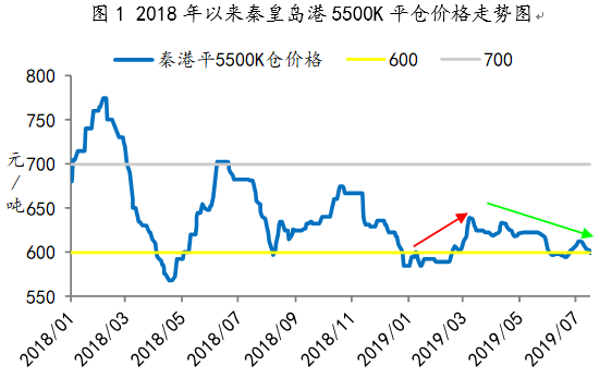 最新煤炭价格走势查询_最新煤炭价格走势查询2021年3月1日参考价格